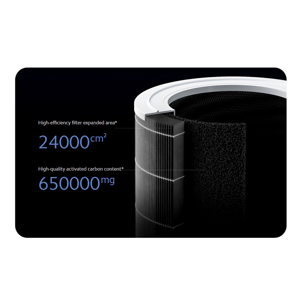 Xiaomi Mi Smart Air Purifier 4 PRO Penyaring Pembersih Udara Filter Udara AP 4 Pro 60m²