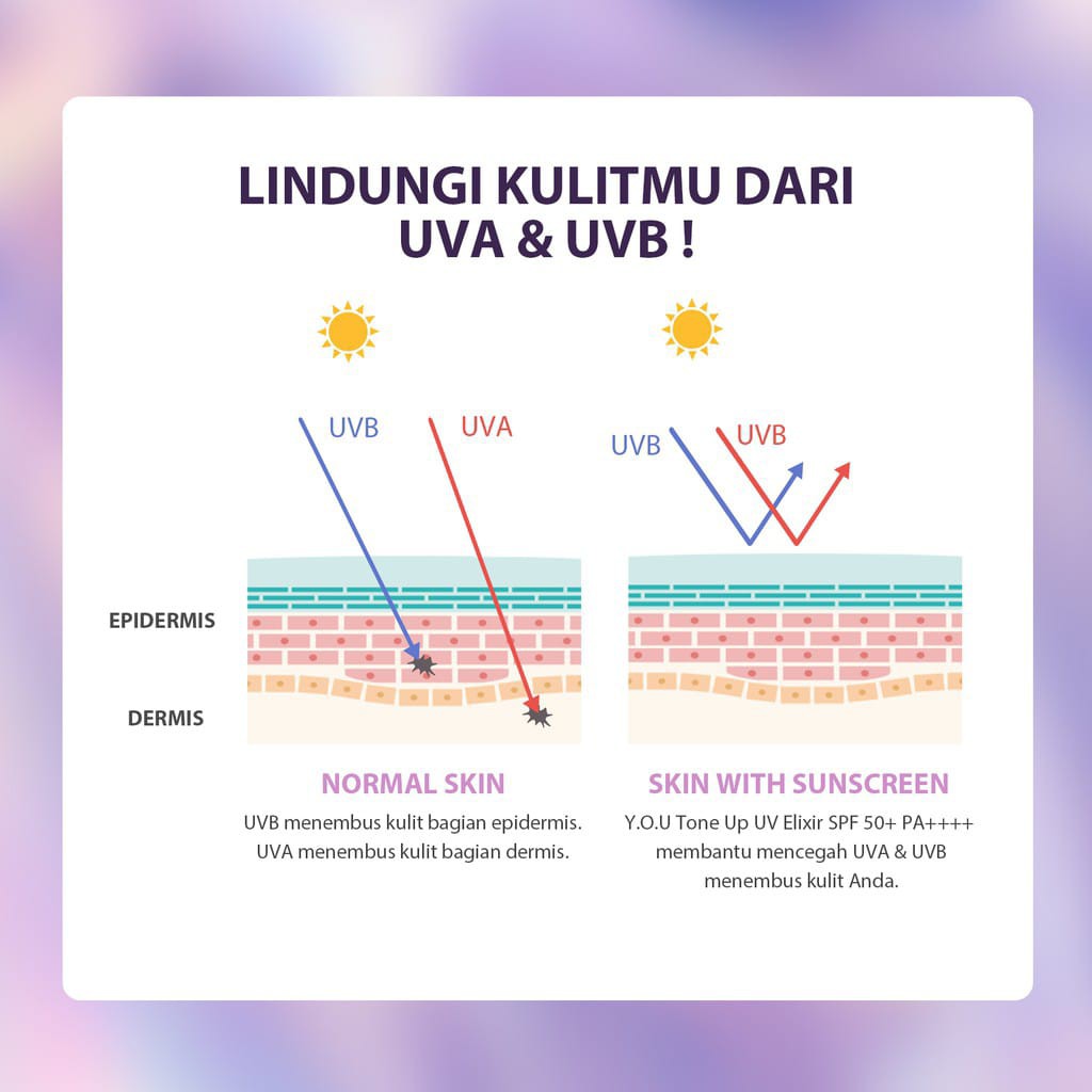 BPOM YOU Tone Up UV Elixir Hyaluronic Acid SPF 50+ PA++++ Sunscreen Mencerahkan Menghidrasi Kulit Wajah Muka