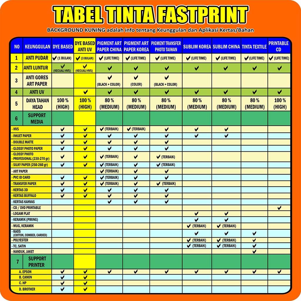 Tinta Dye Based Anti UV 100ML Printer Epson