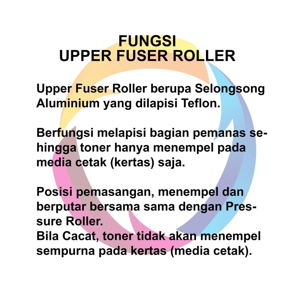 Upper Fuser Roller-HP 9000 RB2-5948-OEM