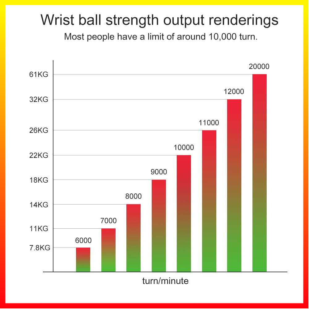 Bola Kekuatan Pergelangan Tangan Alat Latihan Tangan Wrist Ball Gyro Spinner Exercise Yang Chen - 7CSE12TP