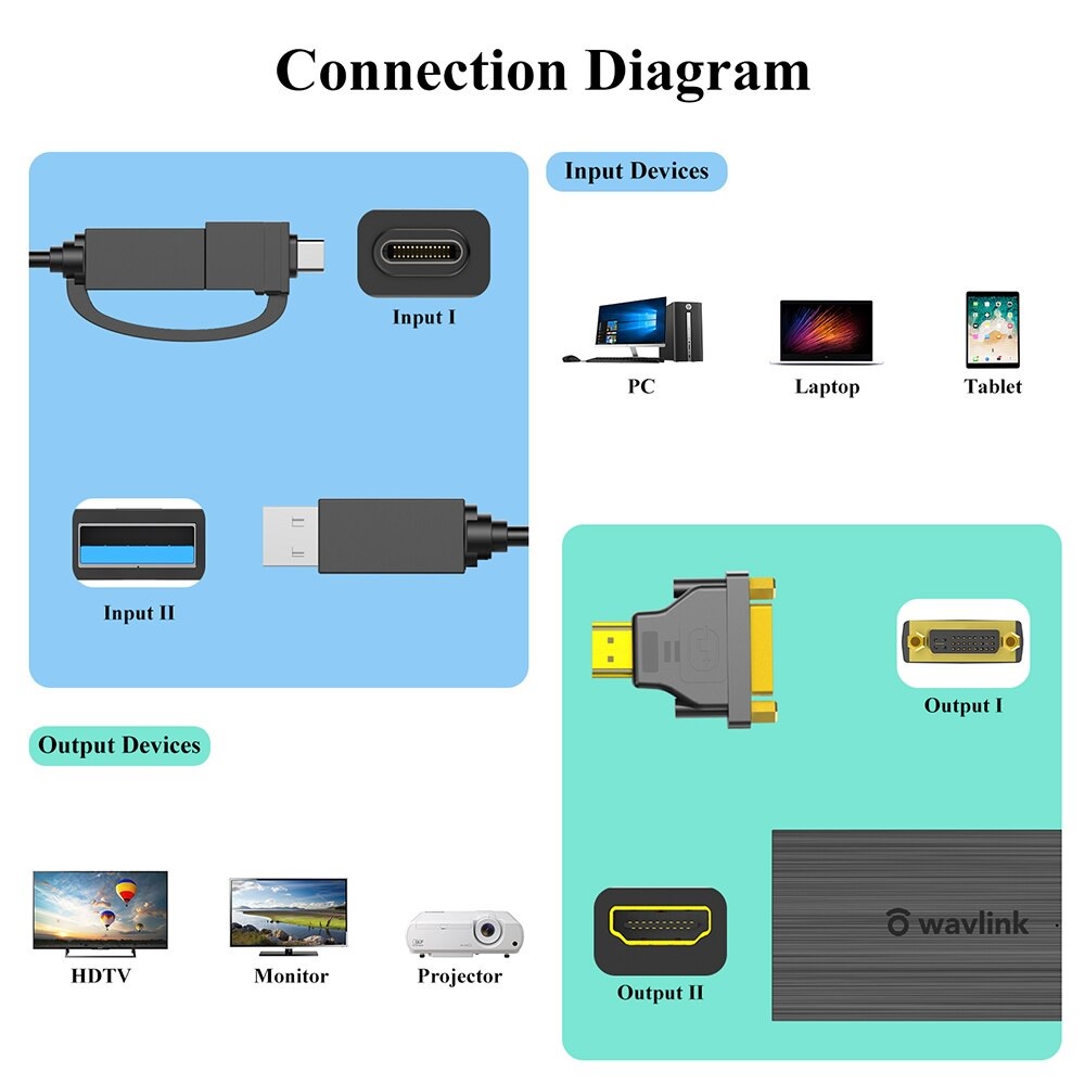 WAVLINK WL-UG7601HC - USB 3.0 to HDMI 4K Display Adapter