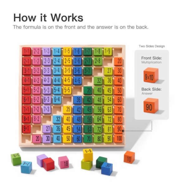

Mainan Montessori Multiplication Board Papan Perkalian Murah