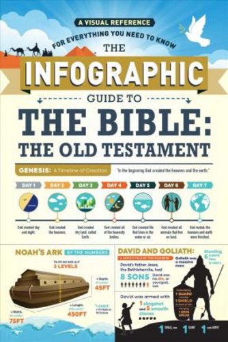 The Infographic Guide to the Bible: The Old Testament : A Visual Reference for Everything