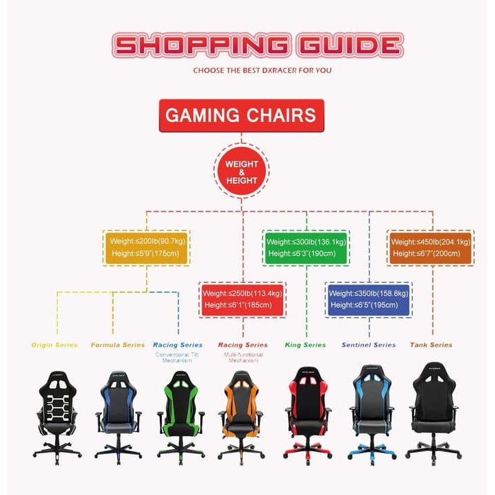 DXRacer Iron Series Gaming Chair / Kursi Gaming