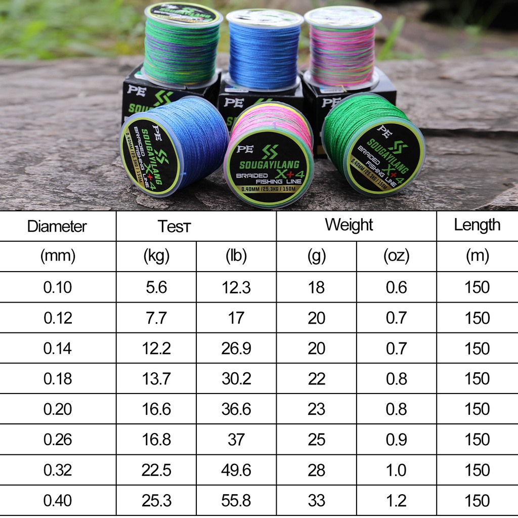 Sougayilang 150M X+4 Braided Mini Senar Pancing Fishing Line Durable And Strong Fishing Line For Outdorrs Fishing PE Fishing Line