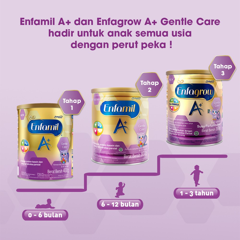 Enfamil A Gentle Care Tahap 1 800 Gr Susu Formula Bayi Indonesia