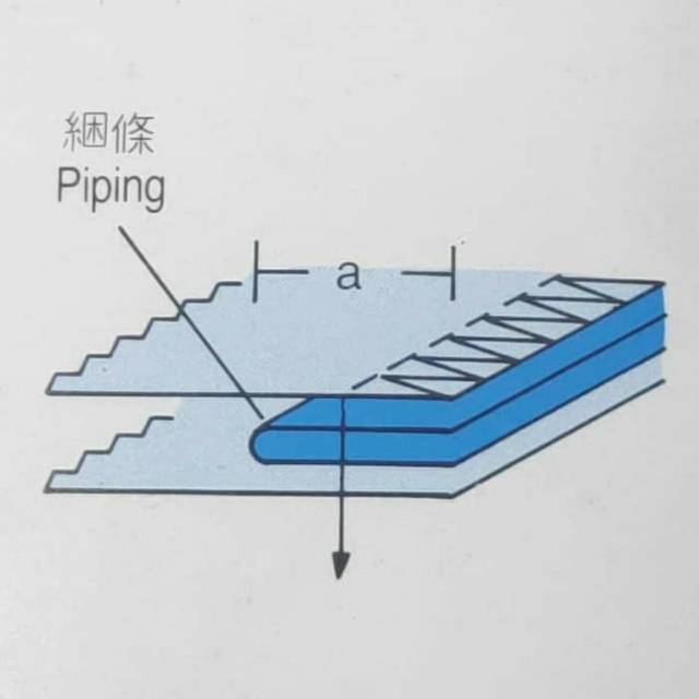 Corong Mesin jahit Obras 3cm / PIPING Folder OVERLOCK MACHINE