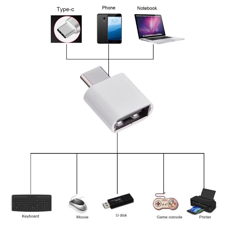 KZ_ Otg mini micro usb / otg micro usb konektor non kabel