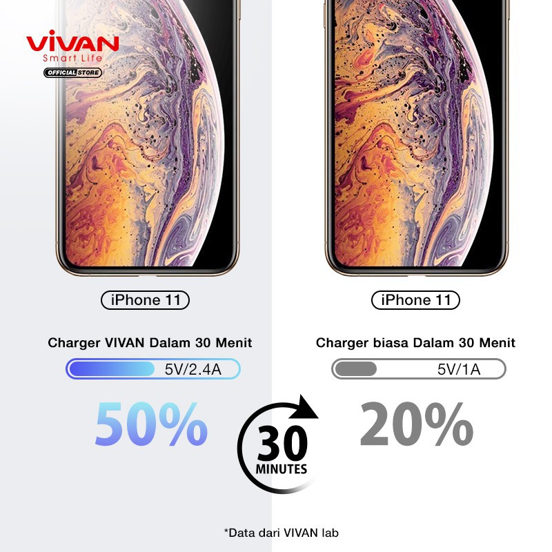 Charger VIVAN GaN01 65W 5A 3 Output PD QC3.0 QC4.0 Port Quick Charge - Garansi Resmi 1 Tahun