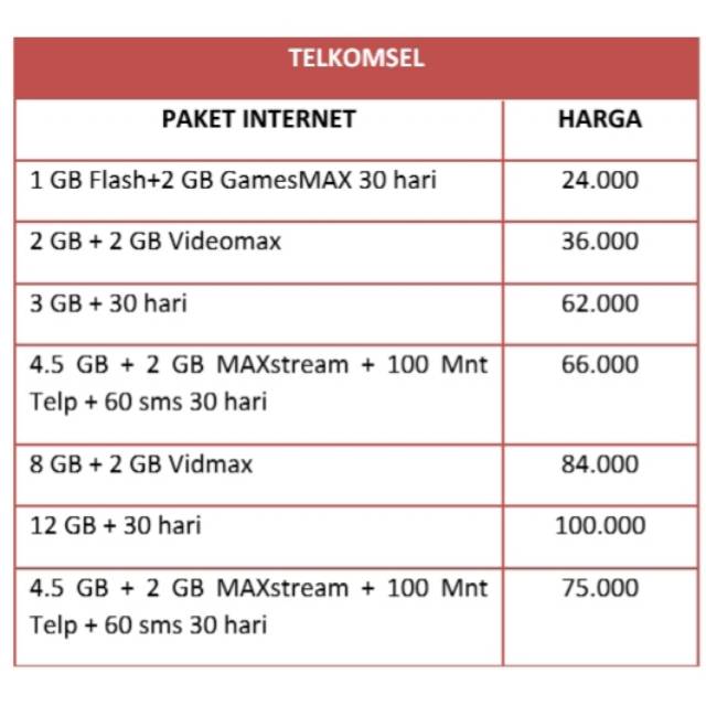 Kuota Internet Telkomsel