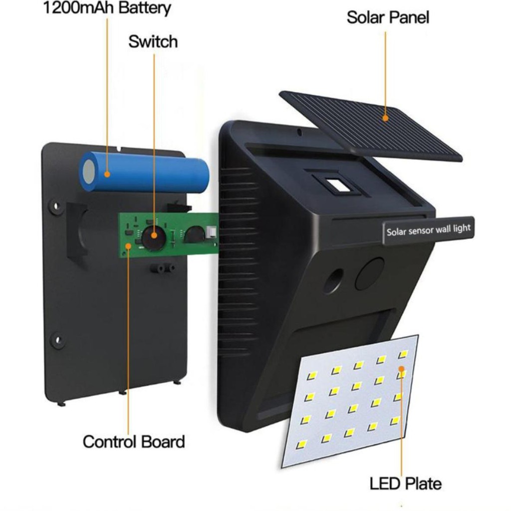 Lampu Solar Powered LED Wall Light / Lampu Sensor Matahari  20 LED Wall Light / Lampu Tenaga Surya