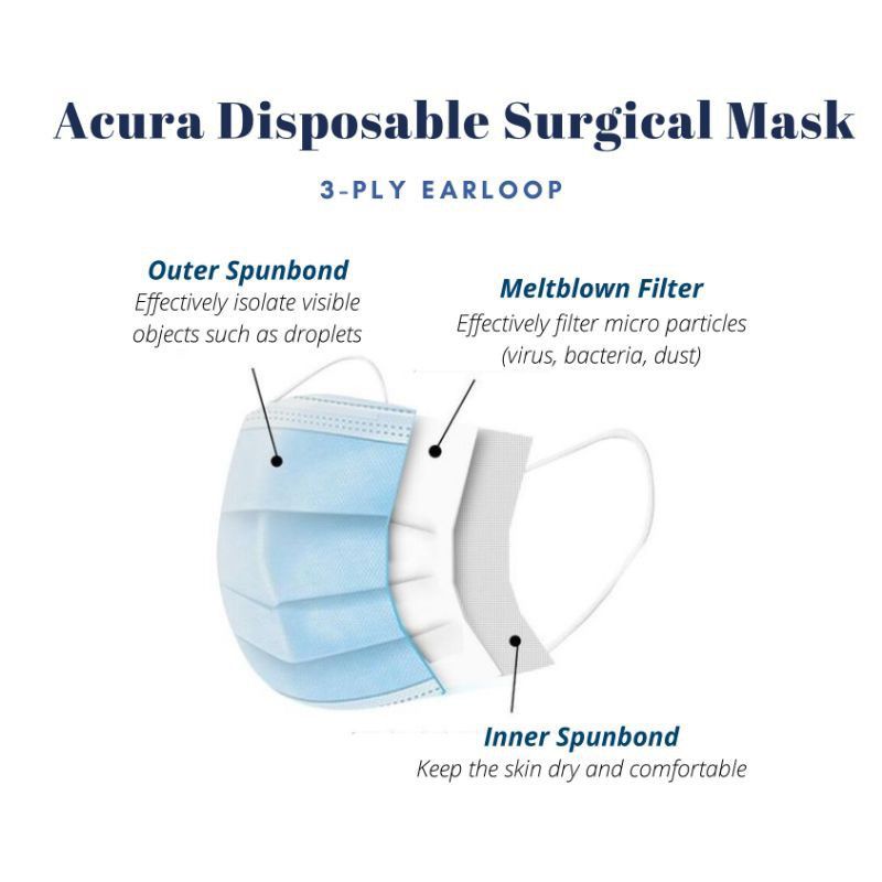 MASKER MEDIS ACURA/ACURA DISPOSABLE SURGICAL MASK 3PLY