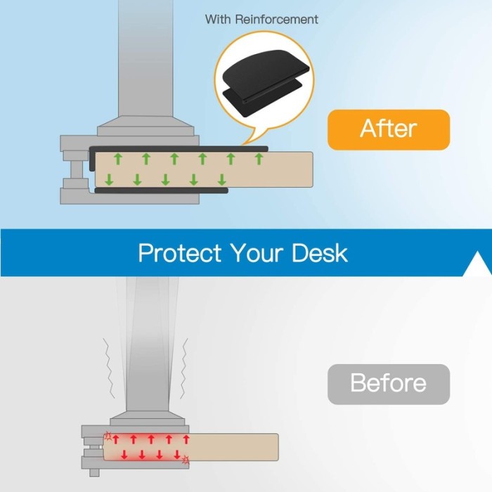 Triple W Monitor Mount Reinforcement Plate Alas Breket Pelindung Bracket Meja Monitor Laptop