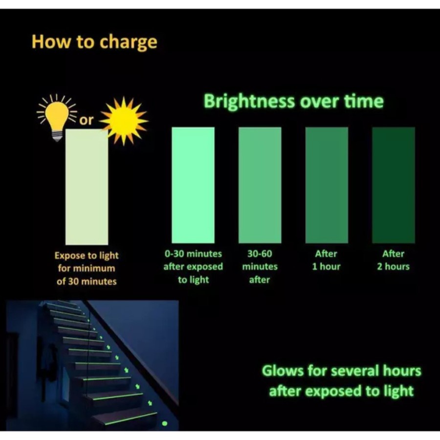 Stiker Dinding Glow In The Dark Isolasi Lakban Fosfor Terang Dalam Gelap 1 Meter