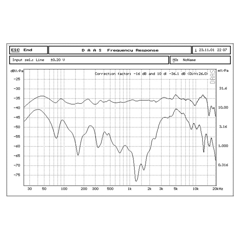 Btsg Mikrofon Diafragma Besar Cartridge Core Kapsul Diameter 34mm/1.33in Tembaga