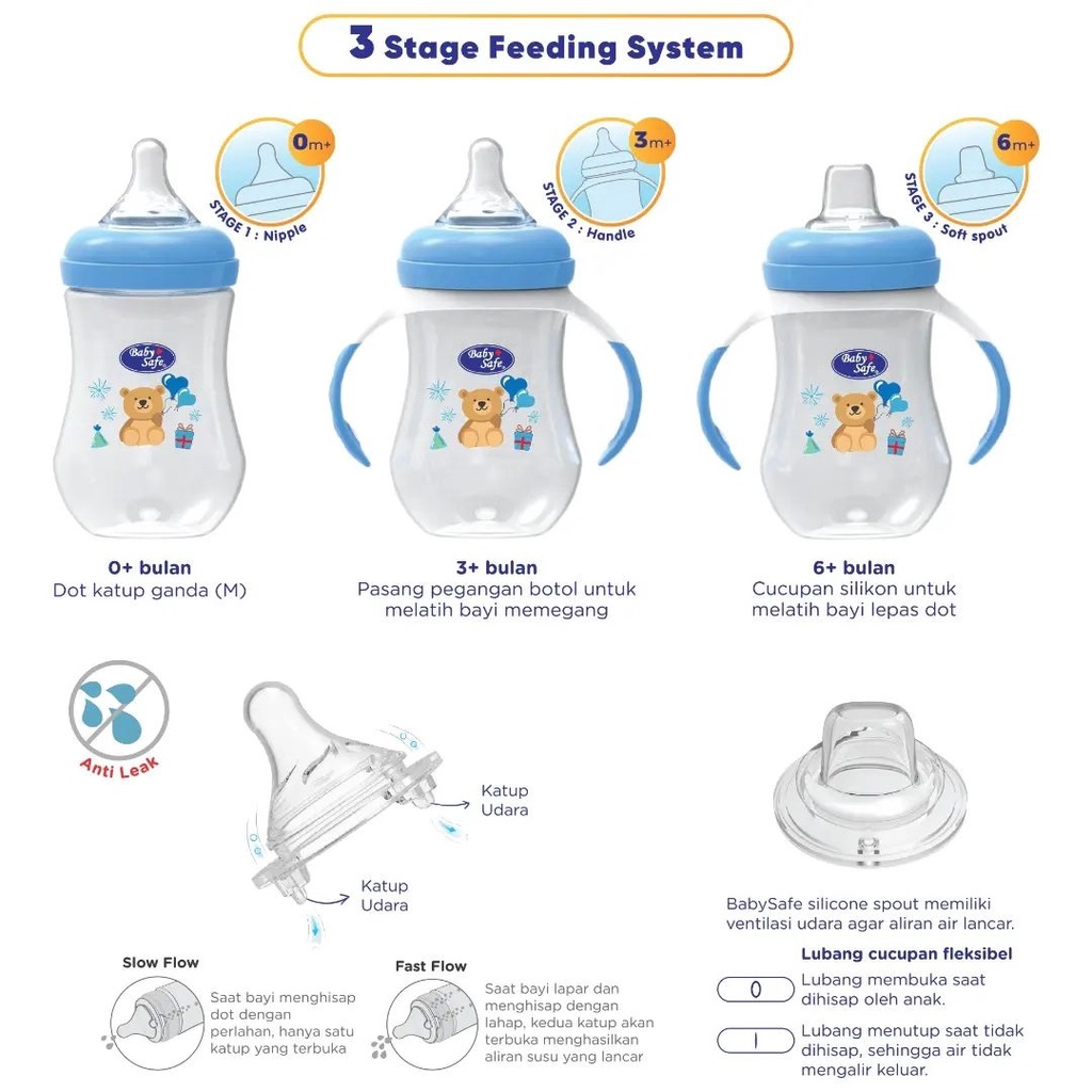 Baby Safe 3 Stage Feeding Bottle Botol Susu 3 Tingkat Dot Pegangan Cucupan WN30