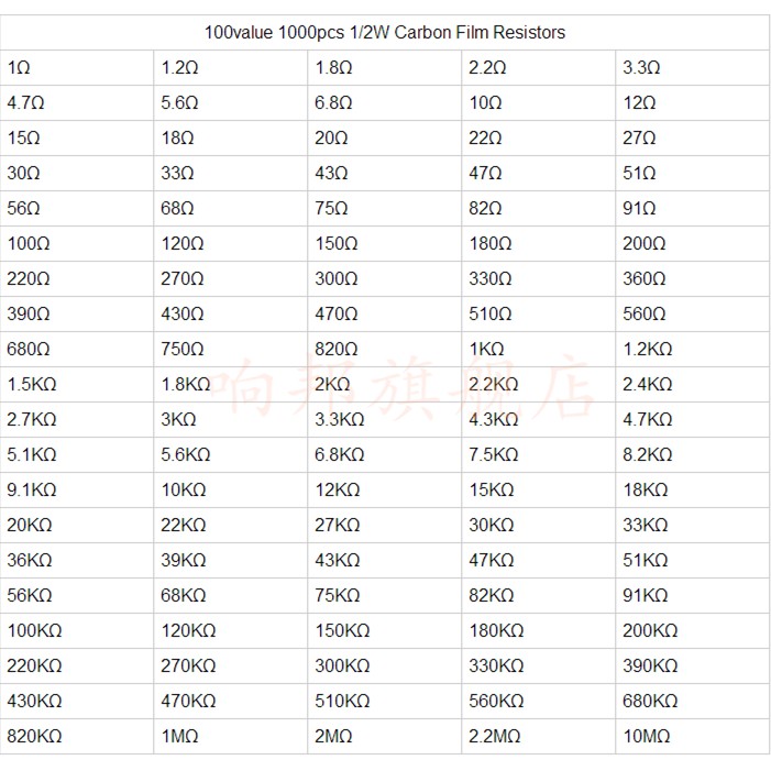 1000 Pcs Kemasan 100 Spesies Resistensi 0.5W (1R-10M) 1 / 2W