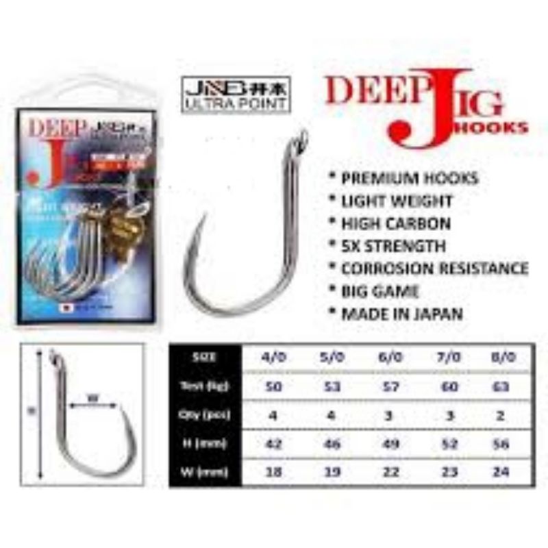 MATA KAIL / JIGGING HOOK JNB DEEP JIG (5X STRENGTH)