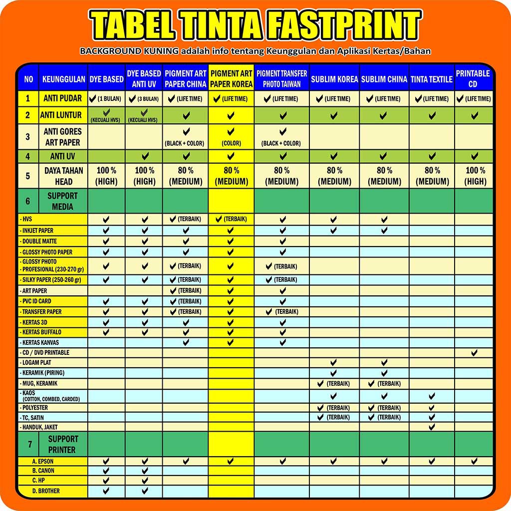 Tinta Pigment Durabrite Art Paper Korea 250 ML Printer Epson 1 Set 4 Warna