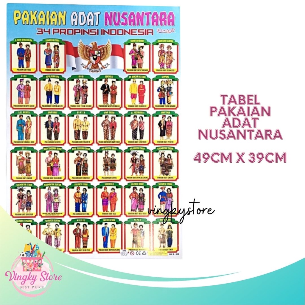 

Poster Edukasi Anak / Poster Tabel Pakaian Adat Nusantara