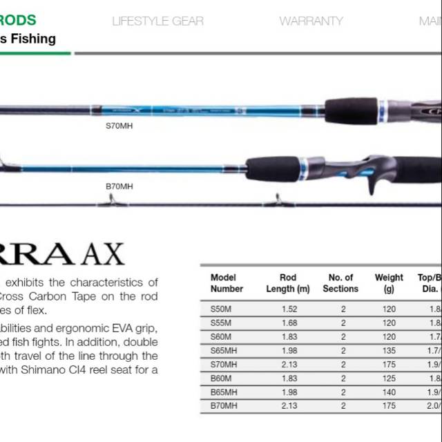 Joran Rod BC SHIMANO BASSTERRA AX B60M&B65M