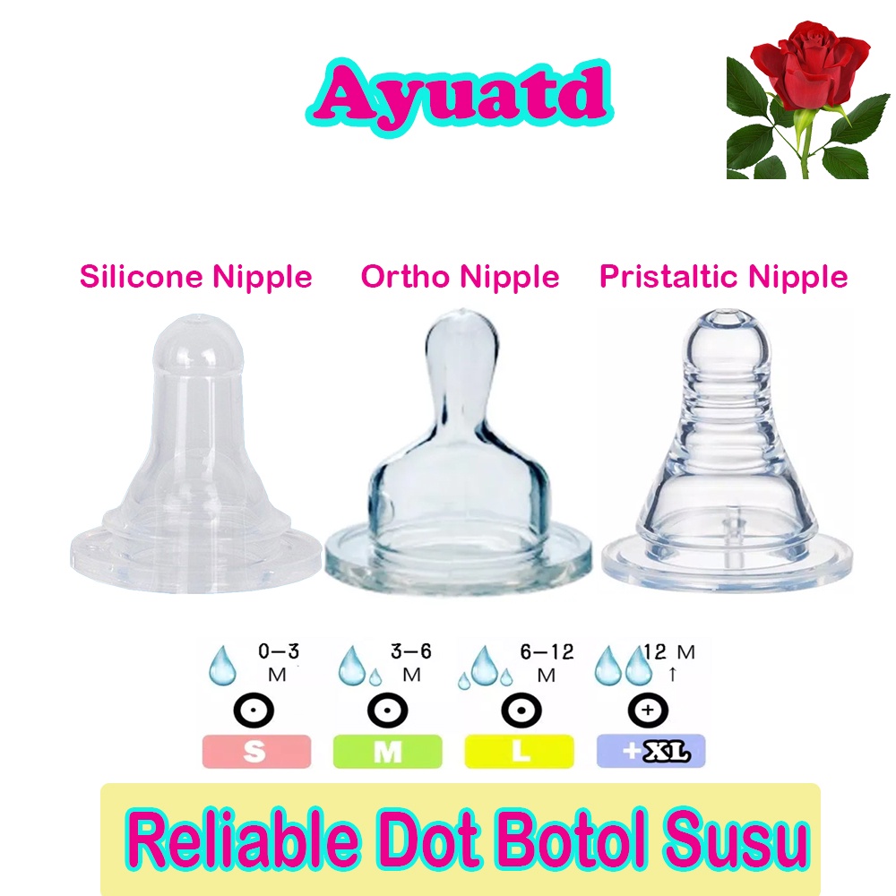 Reliable Dot Nipple  Botol Susu  Reliable 1 Toples Isi 36 pcs