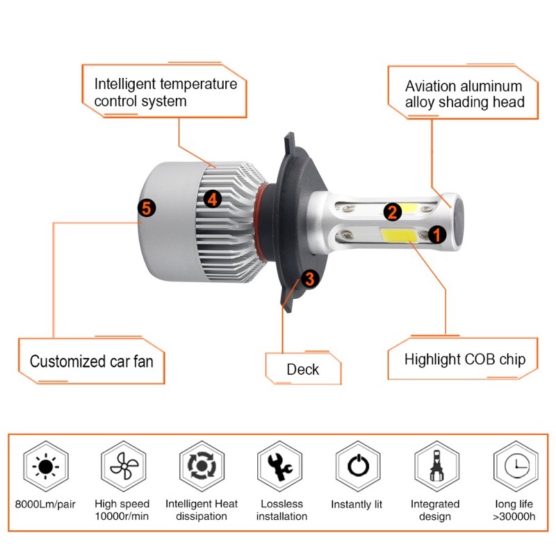 TaffLED Lampu Mobil LED COB Headlight 8000LM 9005/HB3/H10 Chip 2 PCS - S2 - Silver