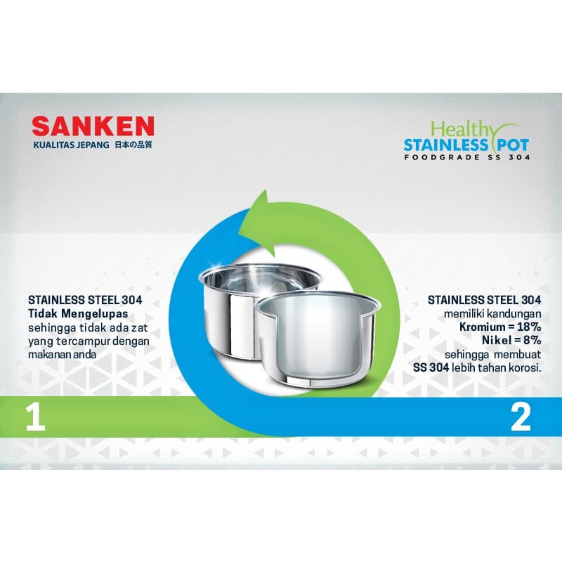 Sanken SJ-2500 Magic Com 1.8L