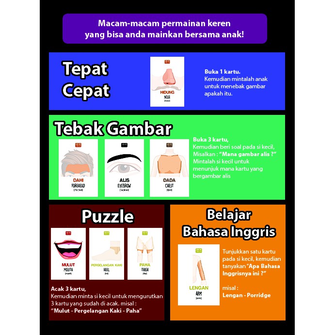 [1KG=10PCS] Konsep Flashcard Tubuh Kita / Flash Card / Mainan Edukasi Kartu Pintar Anak Terlengkap