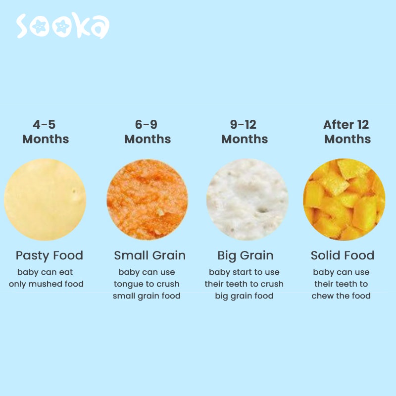 SOOKA Baby Food Maker Grinding Bowl Alat Pembuat Makanan Bayi Saringan Makanan Anak Baby Safe Food Maker Mpasi 9pcs SK-ECB1052