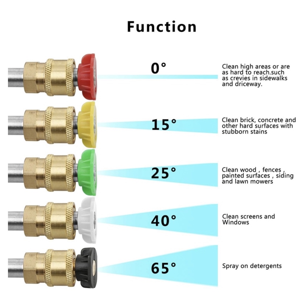 IKURA PWN801 Nozzle Tip Spray Set 5 Pcs Jet Cleaner Cordless Snow Wash