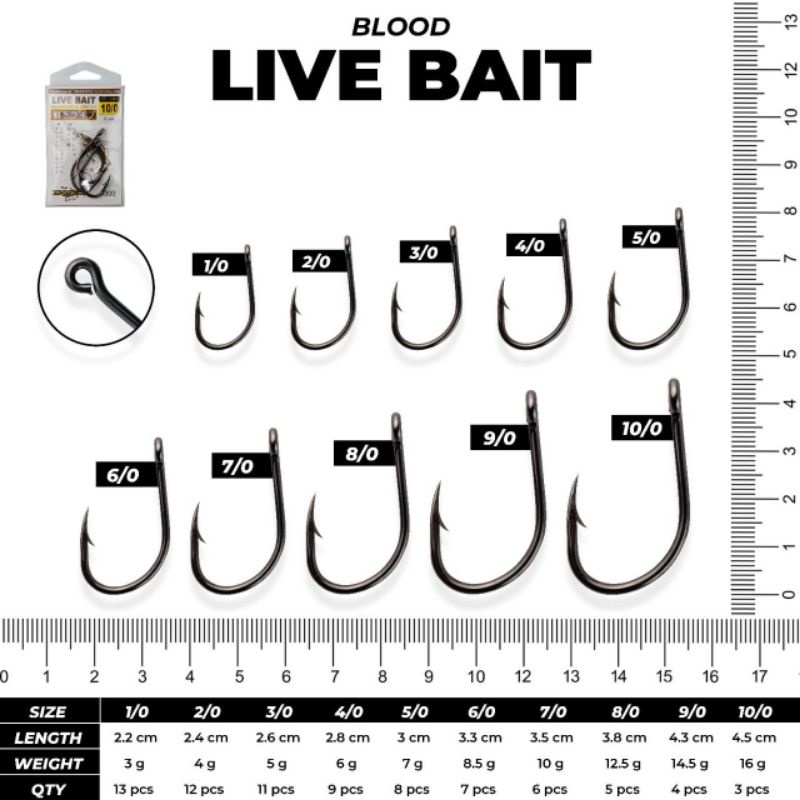MATA PANCING BLOOD LIVE BAIT || MATA KAIL BLOOD LIVE BAIT