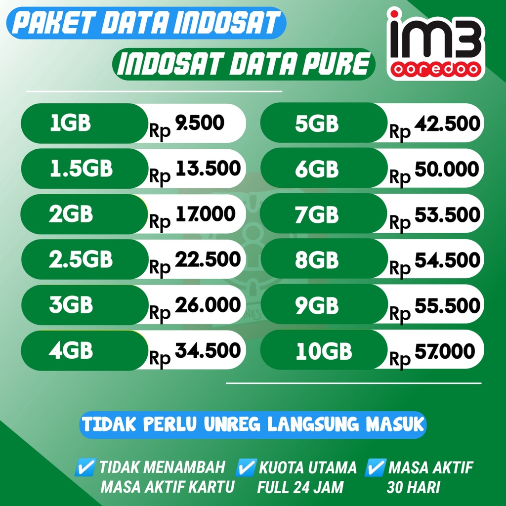 Paket Data Indosat IM3 Murah 30 Hari