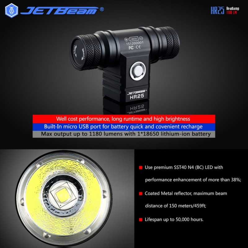 Headlamp Senter Kepala LED 1180 Lumens 150m Waterproof Rechargeable