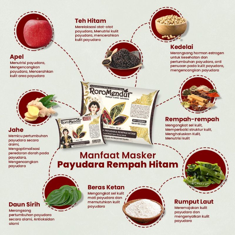 Roro mendut Masker payudara rempah hitam