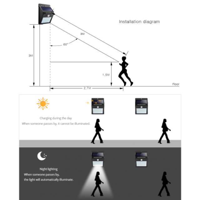 LAMPU LED TEMBOK DINDING SOLAR SESNOR OTOMATIS OUTDOOR 30 LED