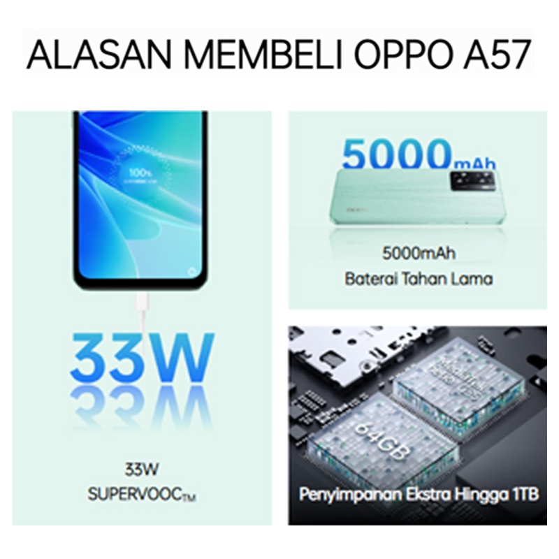 OPPO A58/A57 6GB+128GB NFC RAM 6GB+6GB Extended ROM 128GB 33W SUPERVOOC Baterai 5000mAh Garansi Resmi