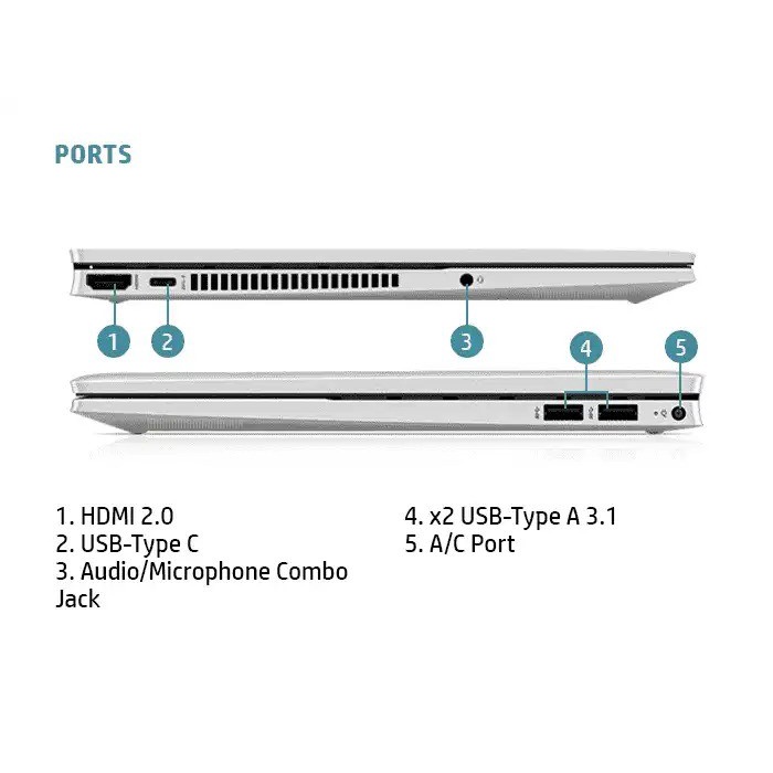 HP Pavilion x360 14-dy0064TU 14FHD Core i5-1135G7 8GB 512GB SSD