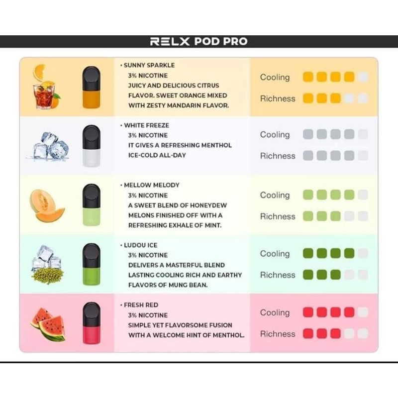 Relx Pod Essential and infinity original 100%