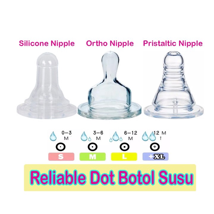 ♥BabyYank♥ Dot Peristaltic Nipple Reliable Ukuran S M L XL Isi 1 pcs - Dot Silicone Nipple Dot Bulat Polos Reliable - Dot Gepeng Reliable