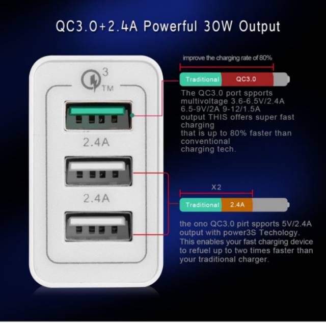 Joyseus T3 USB Charger 3 Port Quick Charge 3.0 Fast Charging