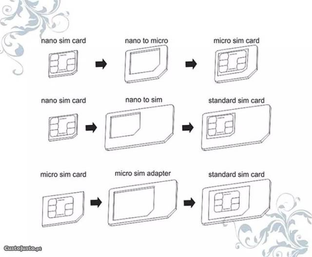 Noosy Sim Adapter Sim Card Micro Nano Standard Handphone