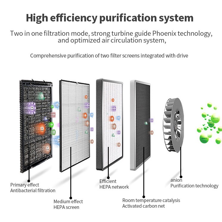 AIR PURIFIER PEMBERSIH UDARA PRIMA AIR PM 2.5 DENGAN HUMIDIFIER (UV &amp; tanpa UV)