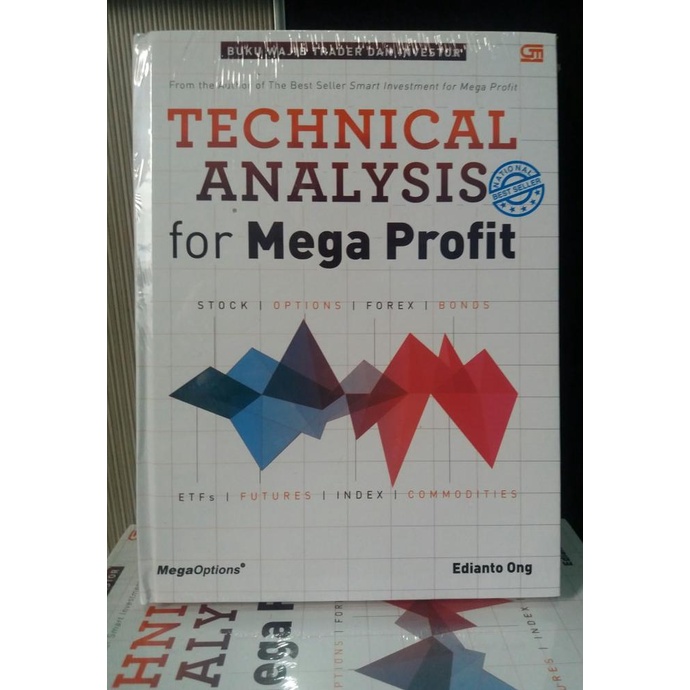 

Technical Analysis For Mega Profit (HC) by Edianto Ong