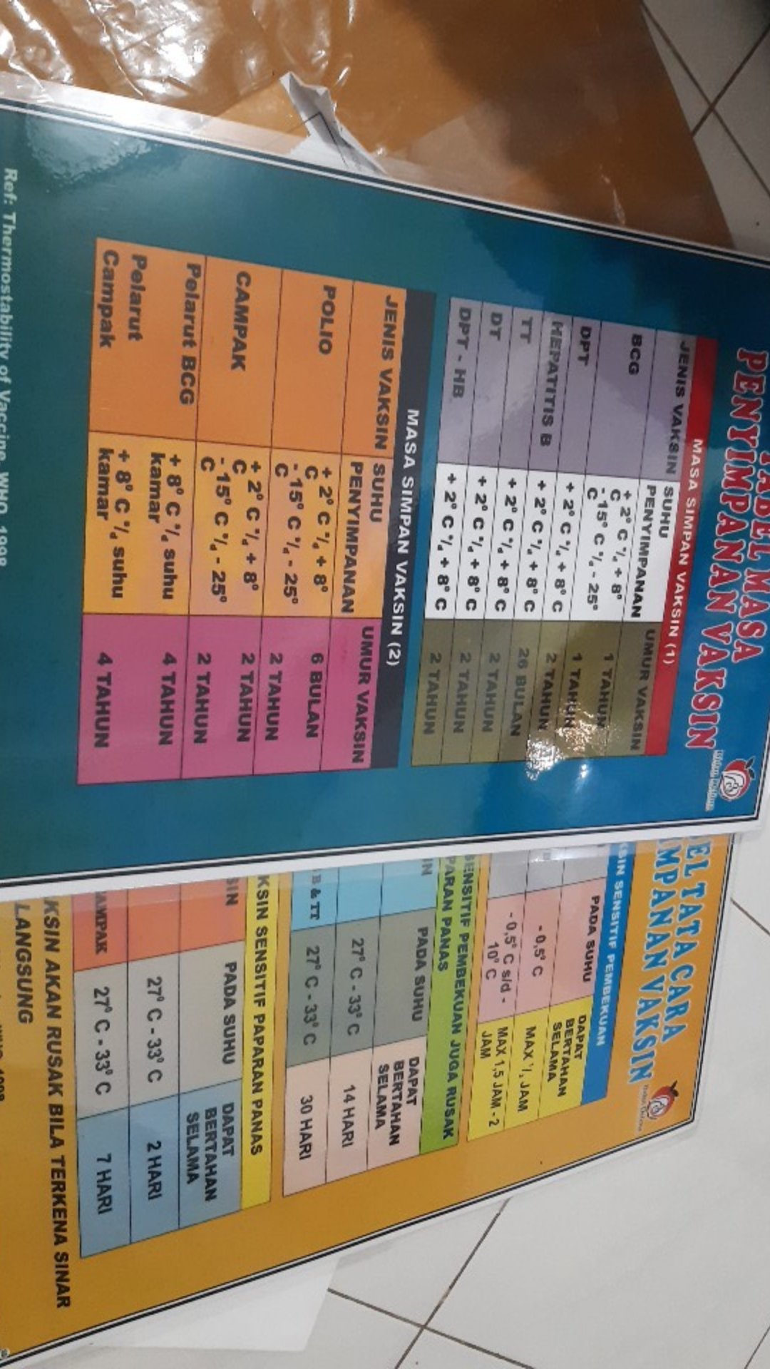 Poster Tabel Masa Penyimpanan Vaksin Dan Tata Cara Penyimpanan Vaksin