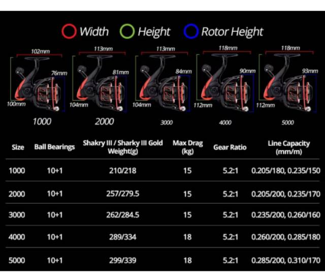 reel kastking sharky  iii  1000 2000 3000 4000 5000