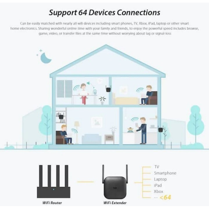 Repeater 300Mbps Xiaomi Range Extender Pro Router Wireless Penangkap Penyebar Sinyal Wifi Dua Antena