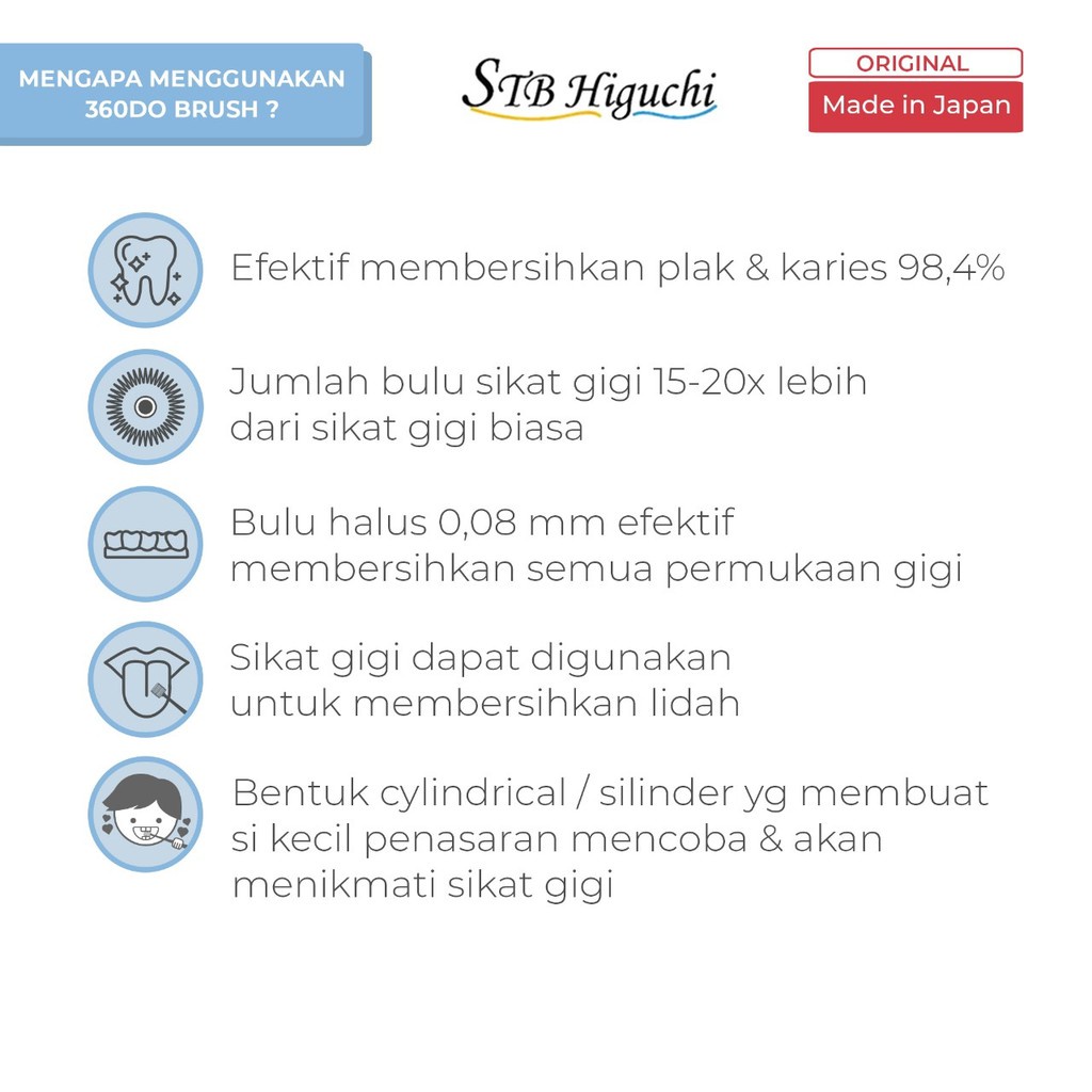 360do Toothbrush for Kids Sikat Gigi Anak 360 Derajat Tooth Brush WHS