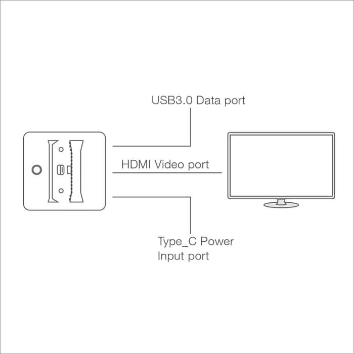 VIDEO CONVERTER DOCK NINTENDO SWITCH